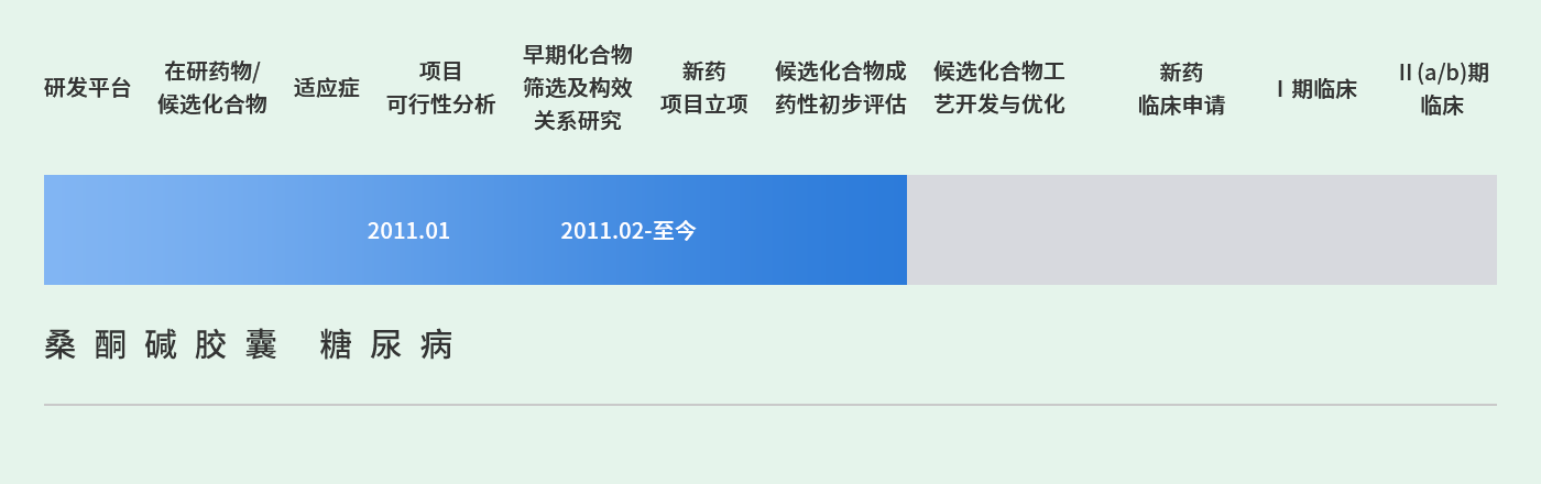 研發(fā)進(jìn)展 20220427